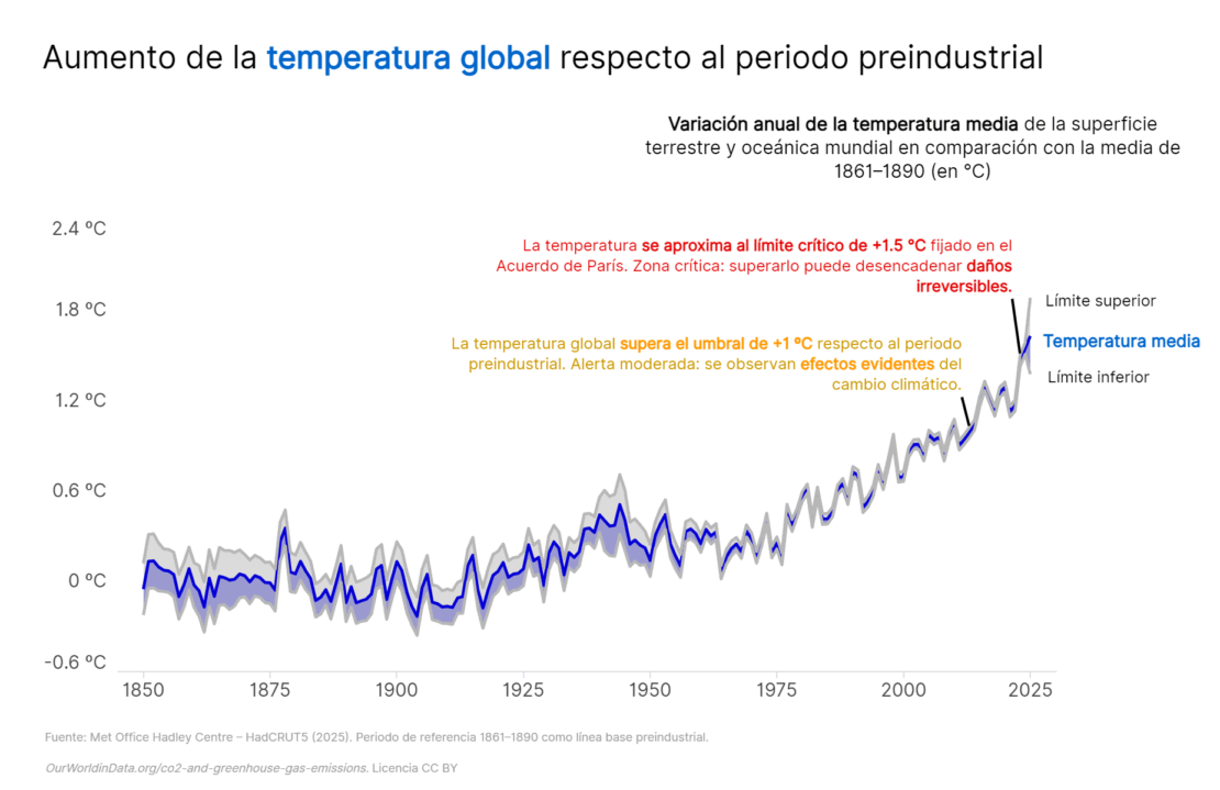 SCImago Graphica 5