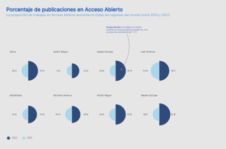 SCImago Graphica 6